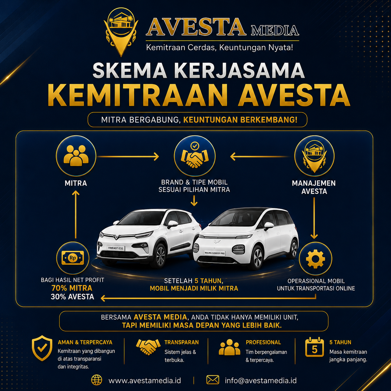 Avesta kemitraan mobil produktif